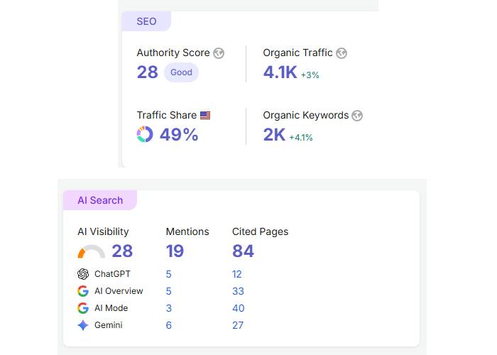 seo for jewelers
